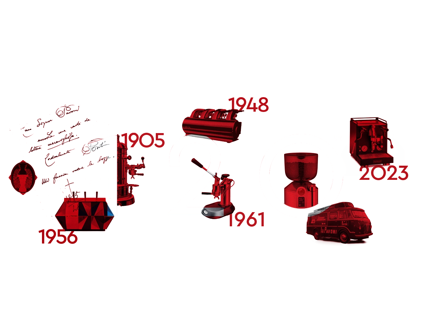 120 anni di storia e innovazione